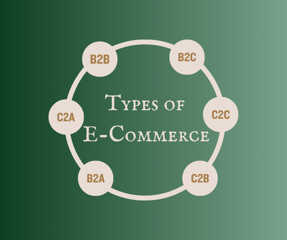 Types of E-Commerce